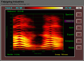 Spectrogram with Hot Color Map