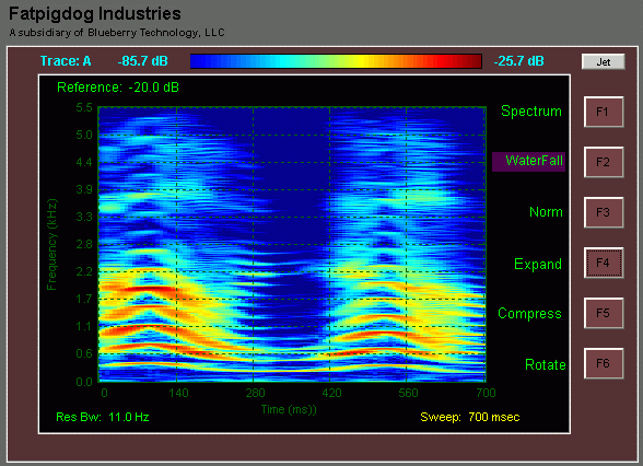 Voice Spectrogram